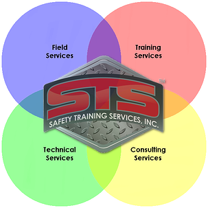 Safety Training OSHA