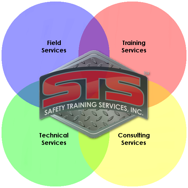 Safety Training Services - Home | Safety Training, OSHA Training