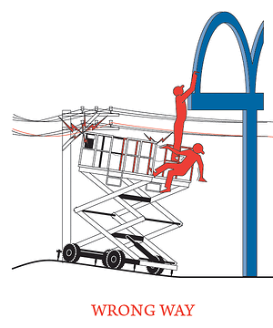 Aerial lift training, aerial work platform training, aerial lift safety training