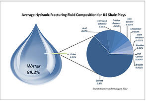 fracking safety, is fracking safe, fracking, what is fracking