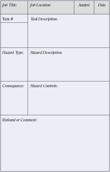 OSHA, job hazard analysis, sample jha