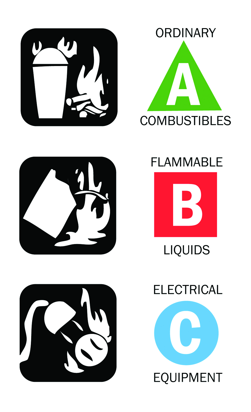 Fire Extinguisher Training Selection, Placement, and NFPA Facts