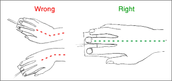 Ergonomics, office safety