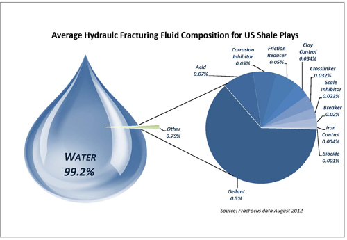 fracking safety, is fracking safe, fracking, what is fracking