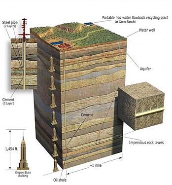 Fracking safety, what is fracking, is fracking safe